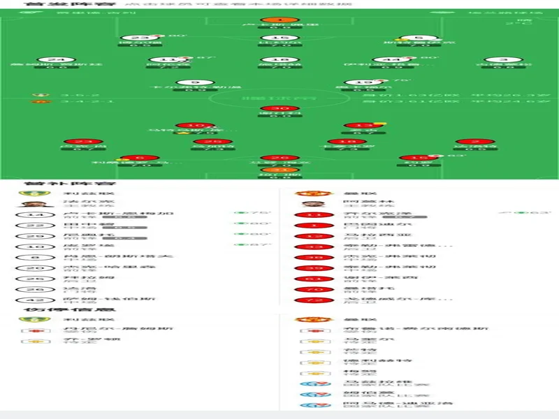 剑南春丨曼联1-1利兹联，阿伦森破门，齐尔克泽助攻库尼亚扳平